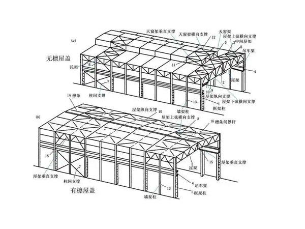 加固设计